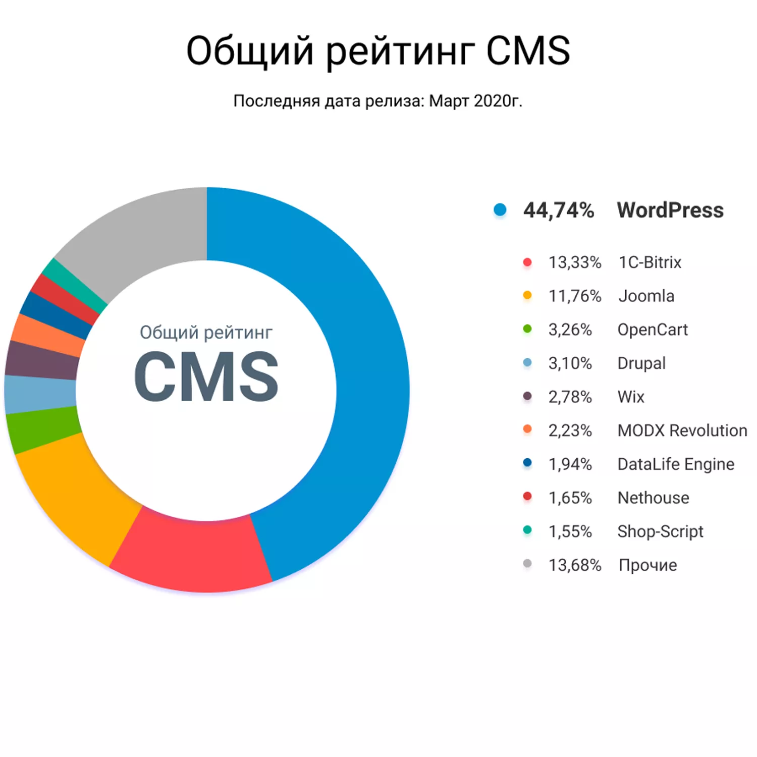 cms rating