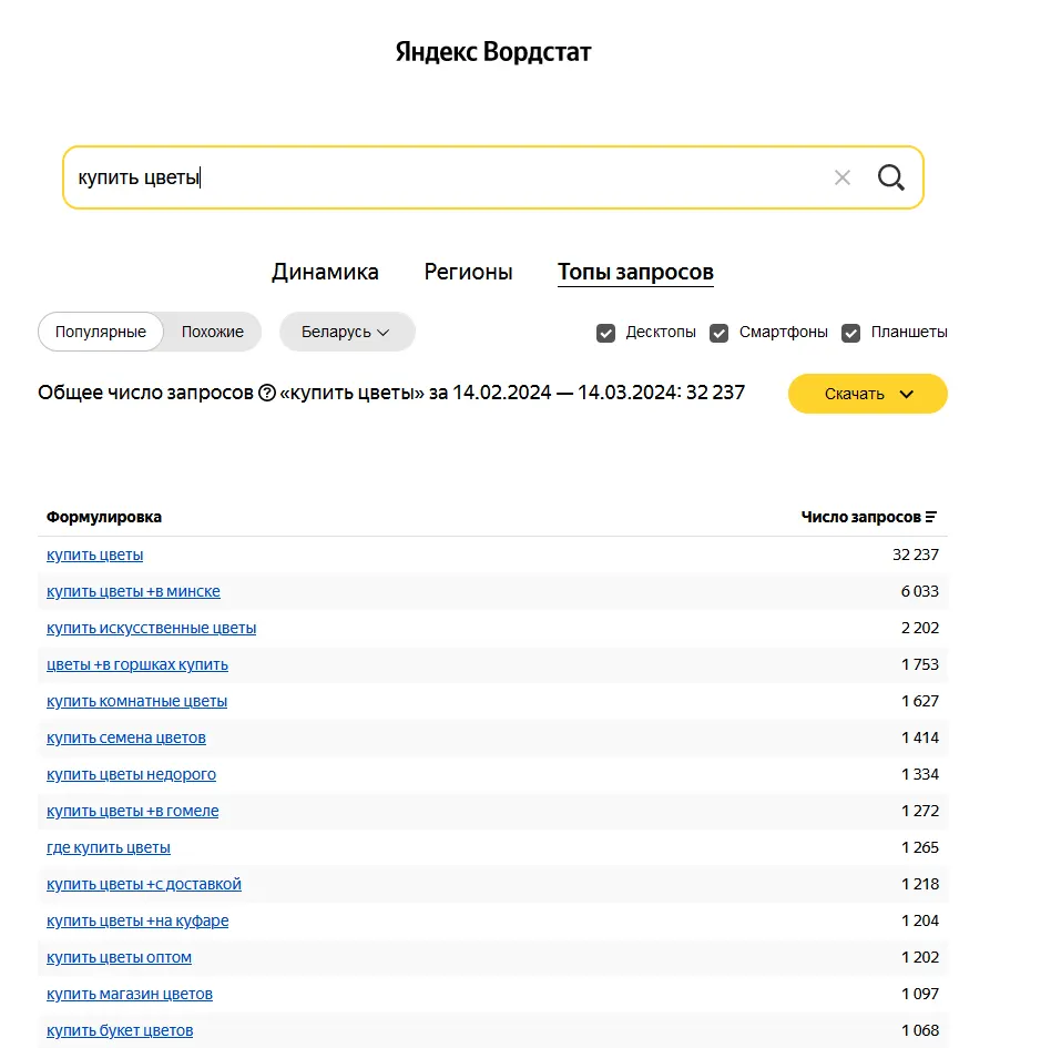 wordstats yandex