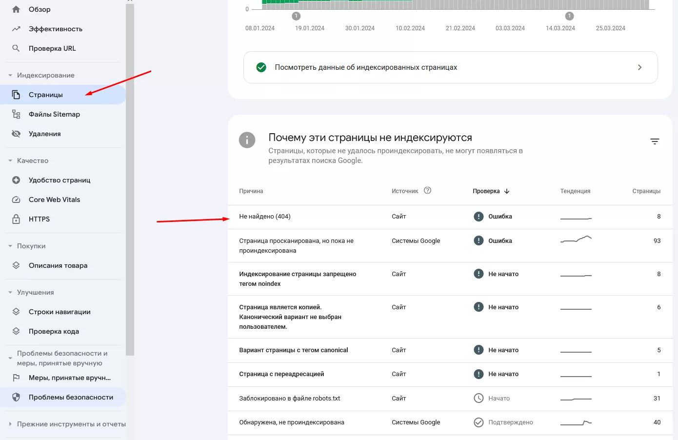 Выявление ошибок 404 в Google Search Console