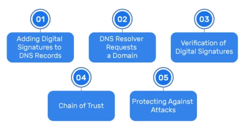 dnssec1