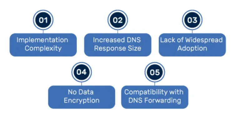 dnssec2