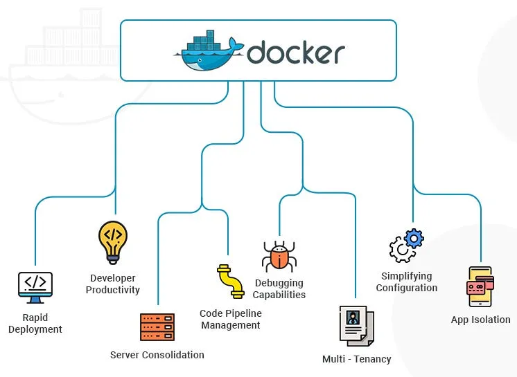 docker6