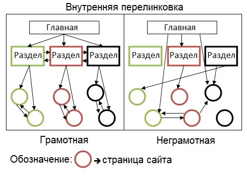 links1