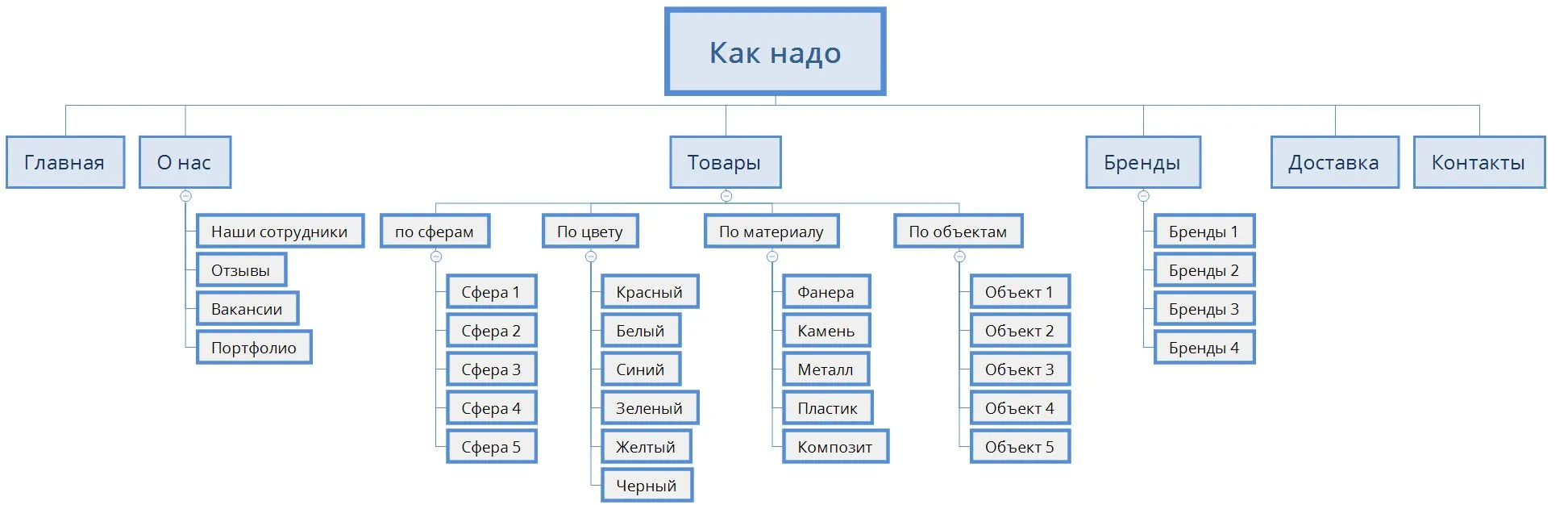 links2