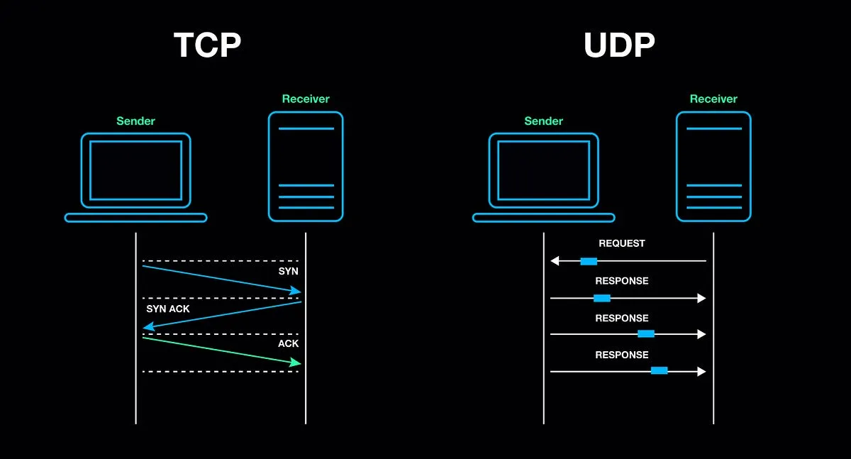 upd1