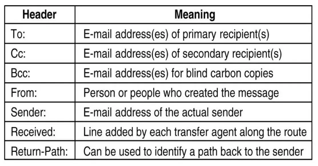 smtp5